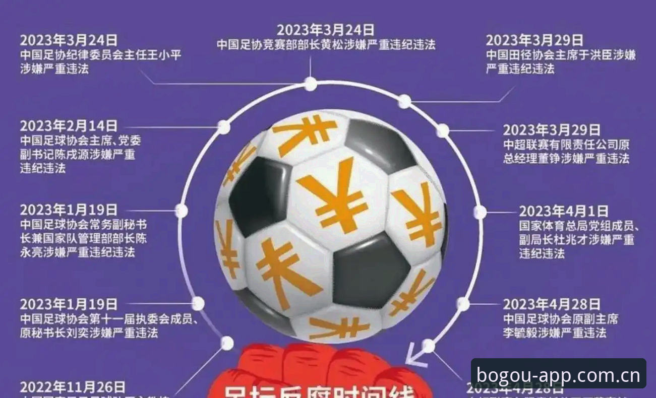 博狗体育投注下载不了怎么办 足协第三批禁足名单出炉:从65名从业人员处罚看中国足球的3个关键问题