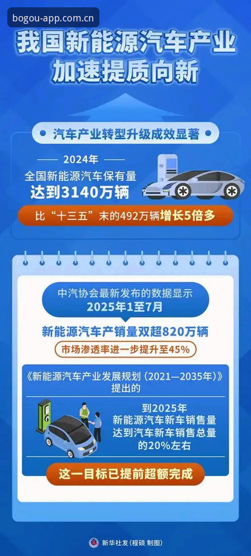博狗体育平台的5大核心竞争力：从数据分析看博狗体育在线投注优势